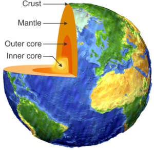 Internal Structure of the Earth